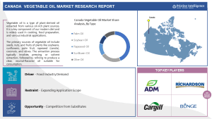 Canada Vegetable Oil