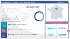 Smart Cities