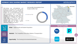 Germany Bike Sharing