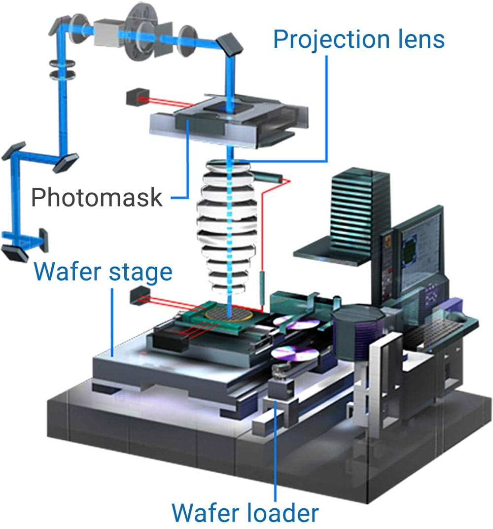 Semiconductor Lithography Market Demand Analysis and Opportunity ...