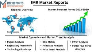 Vege Meat Machines Market - Industry Trends and Forecast to 2030|IMR Market Report