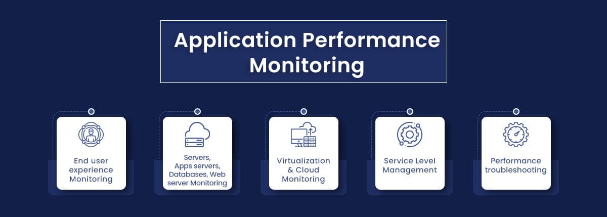 Application Performance Management Market Set for Explosive Growth ...