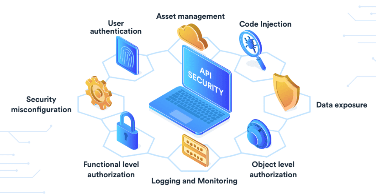 API Security Protection System Market Forecast: What You Need To Know ...