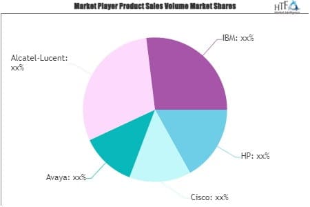 Bring Your Own App (BYOA) Market