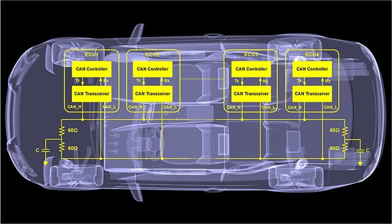 Automotive Controller Area Network Market is Set To Fly High in Years ...