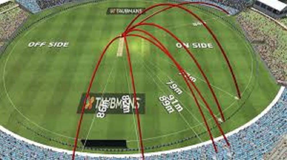 Cricket Analysis Software is Booming Worldwide with Latest Rising ...