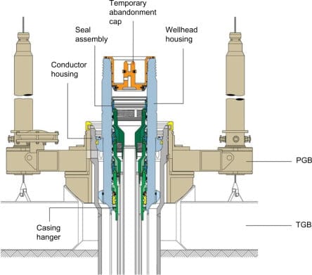 Oil Gas Well Conductor Installation Service Market Review: All Eyes on ...
