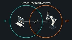Cyber Physical System