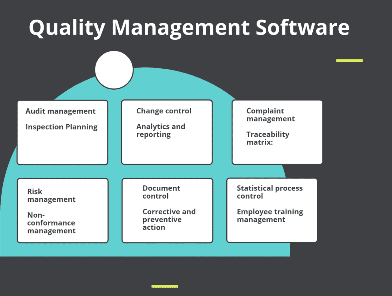 Quality Management Software Market is set to Fly High Growth in Years ...