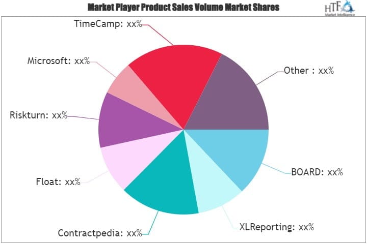 Business Budgeting Tool Market