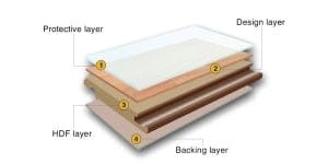 Structure of laminate flooring - Source: Kosmos