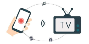 Automatic Content Recognition Market