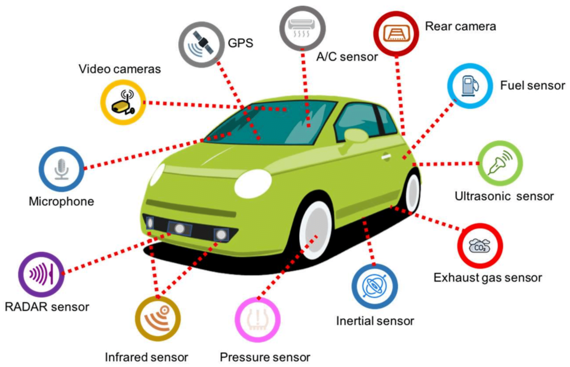 Automotive Pressure Sensor Market See Strong Future: Bosch, TE ...