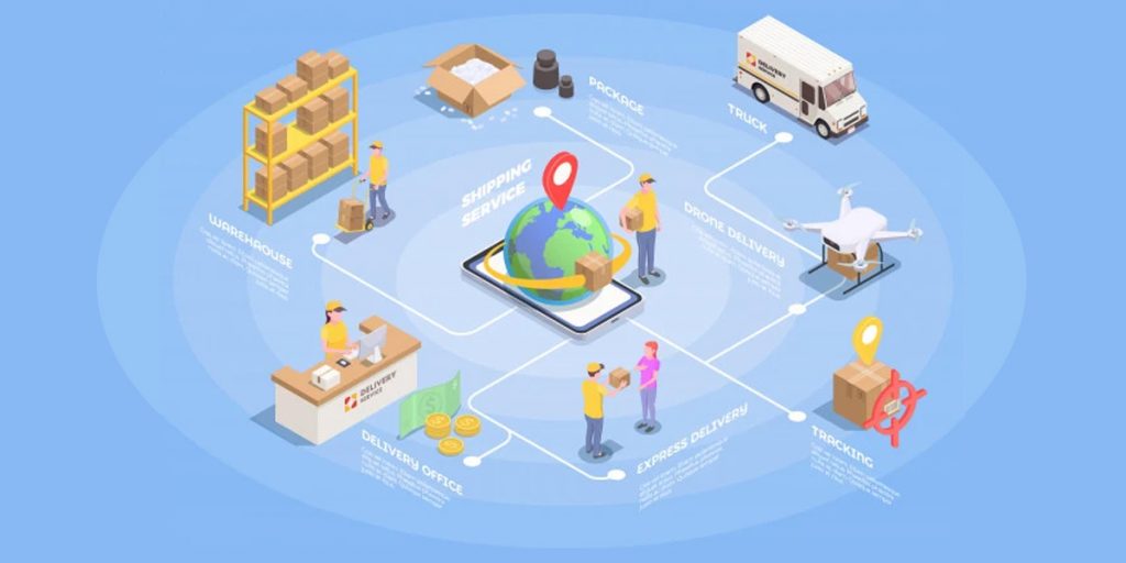 Distribution Software Market to Eyewitness Massive Growth by 2030 | SAP ...