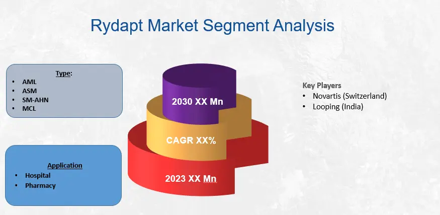 Material Promocional Rydapt Rydapt Market Is Booming So Rapidly: Novartis, Pfizer Inc, Lupin ...