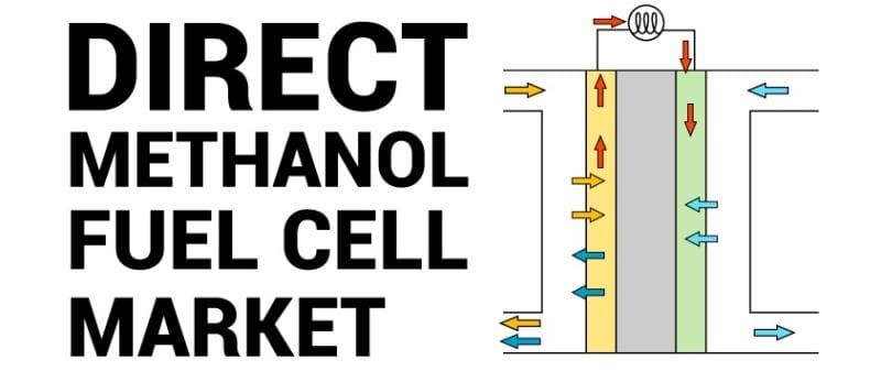 Polyfuel Direct Methanol Fuel Cells Market Exhibits a Stunning Growth | Polyfuel ...