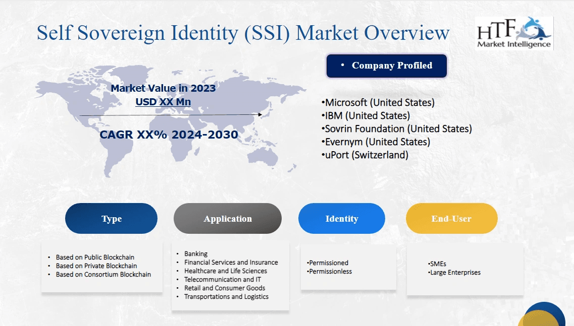 Self Sovereign Identity (SSI) Market to See Huge Growth with IBM ...
