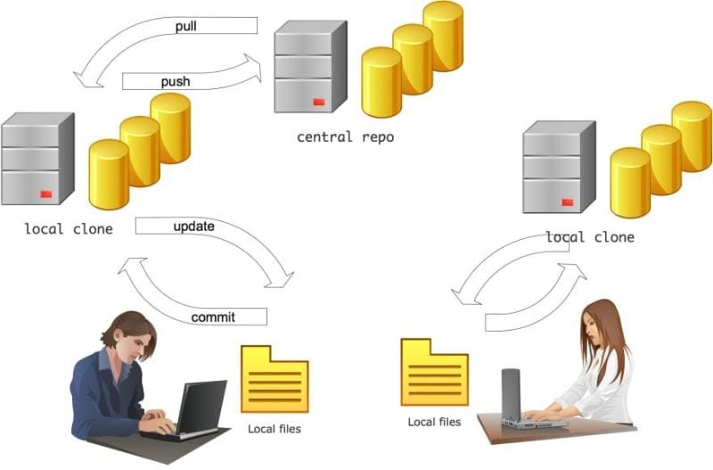 Source Code Managers (SCM) Market: Regaining Its Glory | GitHub ...