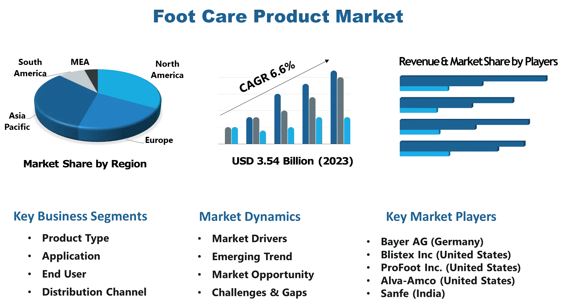 Foot Care Product Market