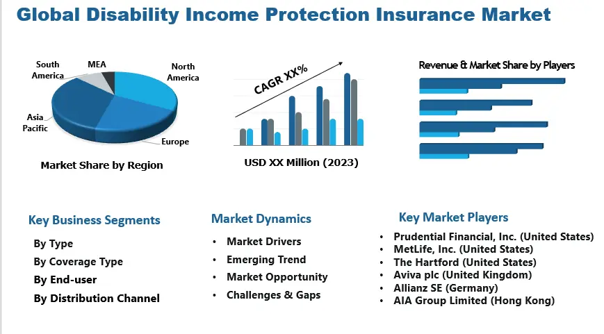 Disability Income Protection Insurance Market Stunning at 8% - Newstrail