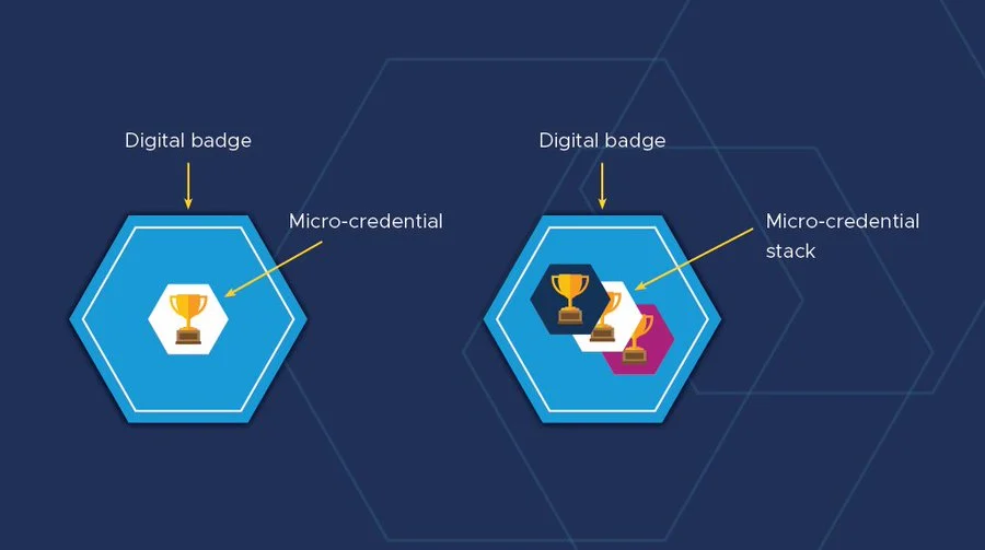 Digital Badges Market