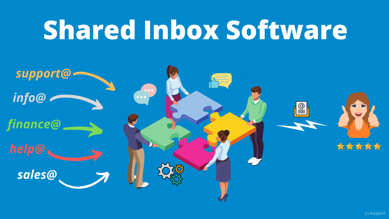 Shared Inbox Software Market to Get an Explosive Growth | Front, Hiver ...