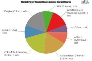 Whole Juvenile Life Insurance Market