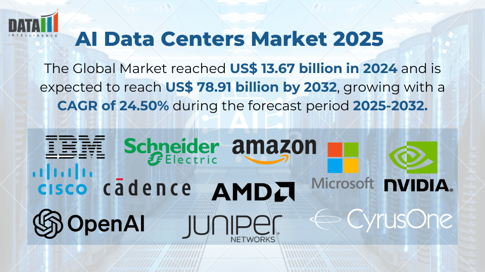 AI Data Centers Market Set to Reach $78.91 Billion by 2032 - Growth ...