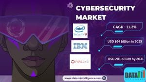 Cybersecurity Market