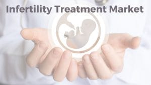 Infertility Drugs Market