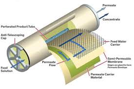 Spiral Membrane