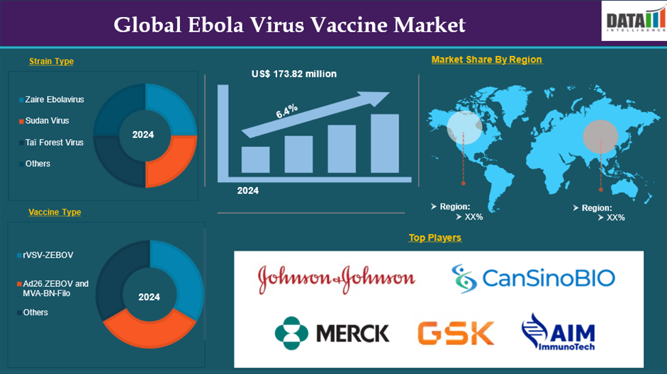 Ebola Virus Vaccine Market