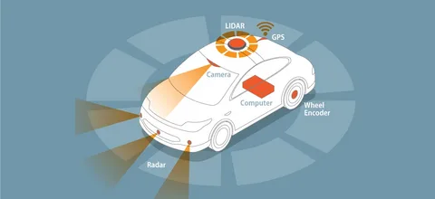 Adas Sensorik ADAS Sensors Market Poised for Significant Growth with Advancements in ...