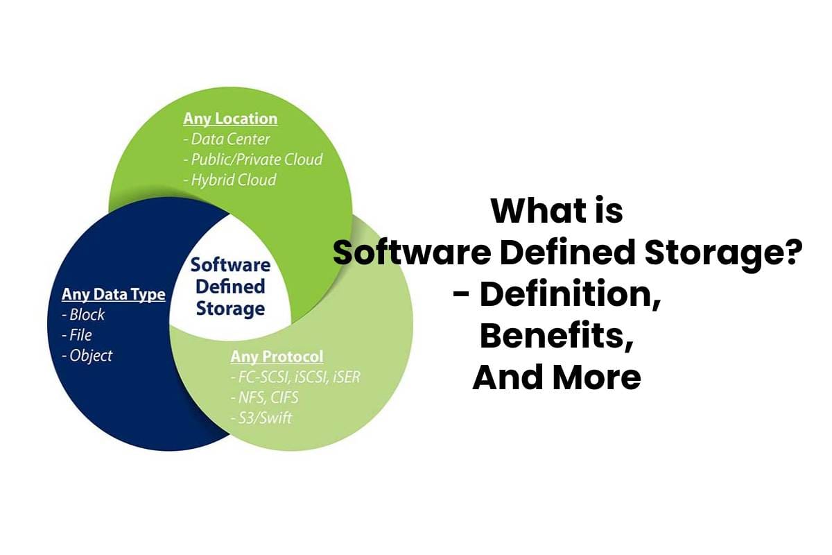 Software-Defined Storage (SDS) Market Next Big Thing | Major Giants ...