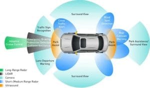 Advanced Driver Assistance System Testing Equipment Market