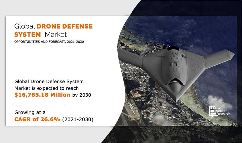 Drone Defense System Market
