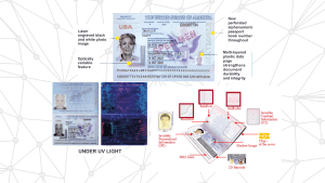 Fortifying Borders in the Digital Age - 2025 Passport Technology