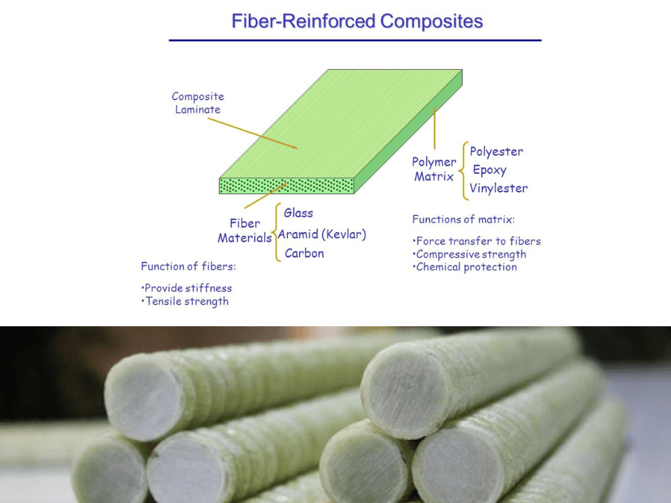 Exploring the Role of Glass Fiber Reinforced Plastic Composites in Next ...