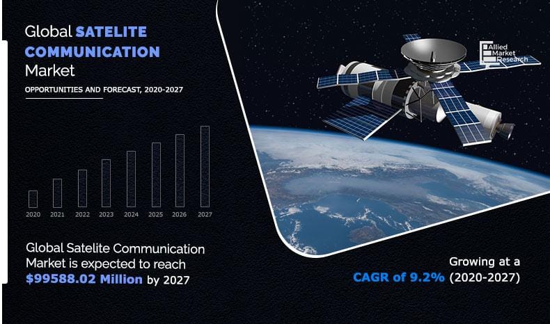Satellite Communication