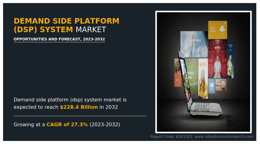 
Demand Side Platform System Market
