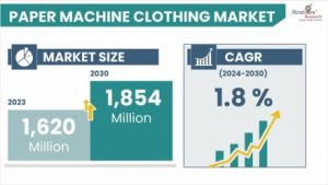 Paper Machine Clothing Market Size & Forecast