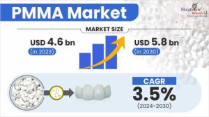 PMMA Market Size & Forecast