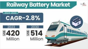 Railway Battery Market Size & Forecast