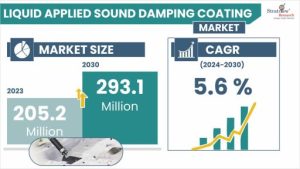Liquid-Applied Sound Damping Coating Market Size & Forecast