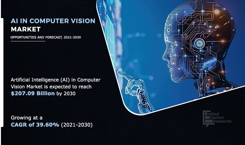 AI in Computer Vision Market