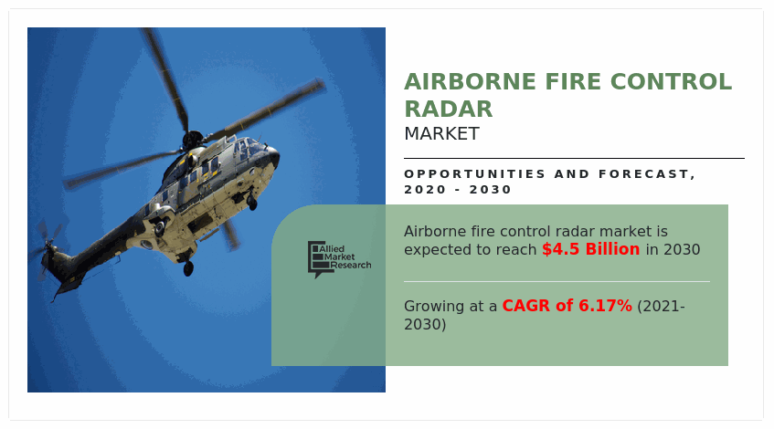 Airborne Fire Control Radar Market