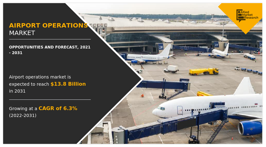 Airport Operations Market