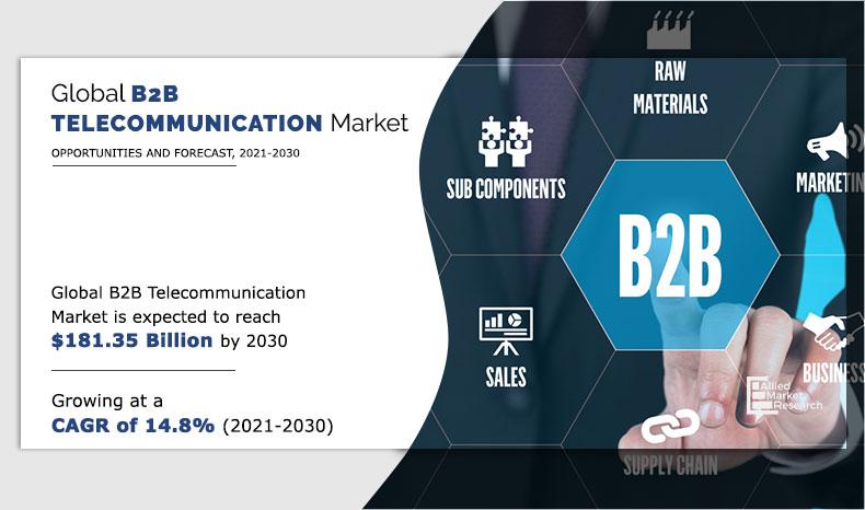 B2B telecommunication market