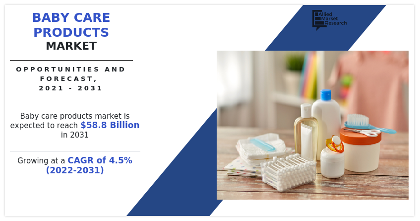 Baby Care Products Marke