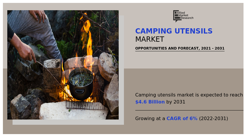 Camping Utensils Market